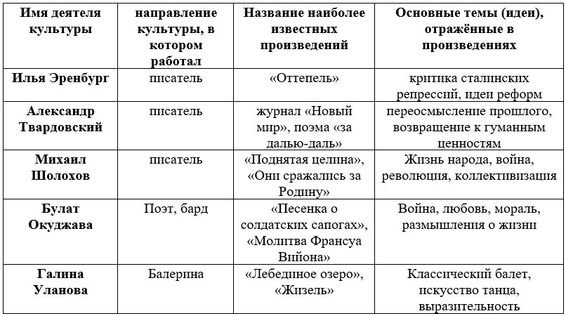 Учебник по истории 11 класс, Торкунов, страница 103, номер 5, год 2025.