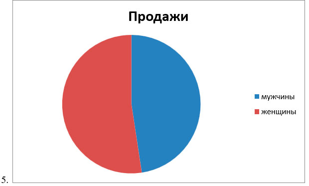 Учебник по истории 11 класс, Торкунов, страница 121, год 2025.