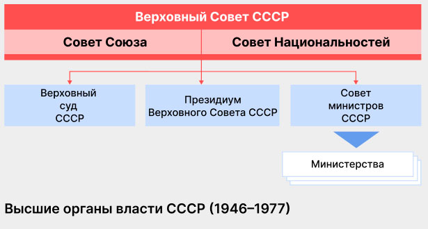Учебник по истории 11 класс, Торкунов, страница 13, год 2025.