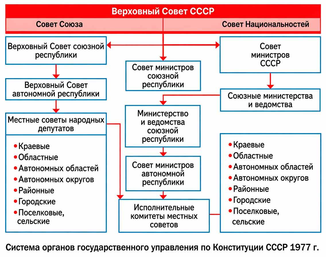 Учебник по истории 11 класс, Торкунов, страница 139, год 2025.