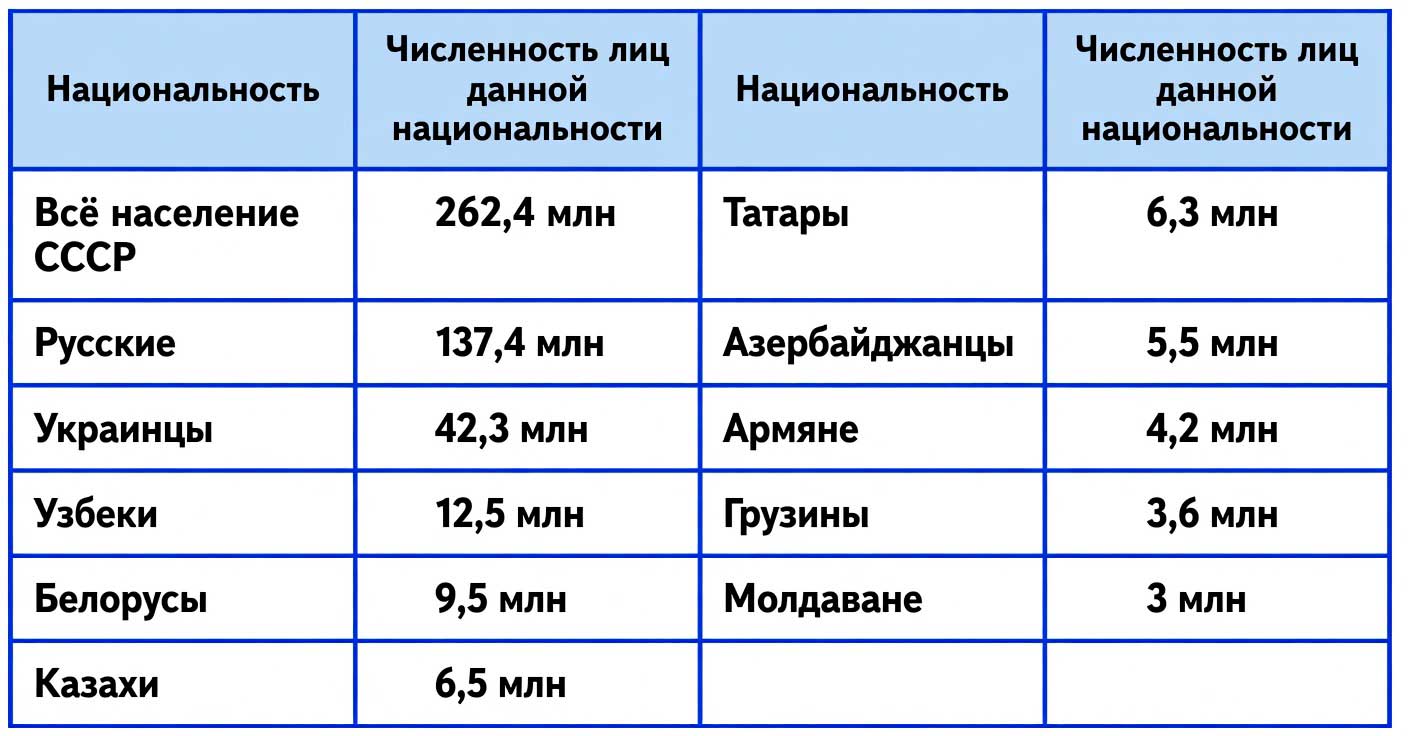 Учебник по истории 11 класс, Торкунов, страница 190, номер 1, год 2025.