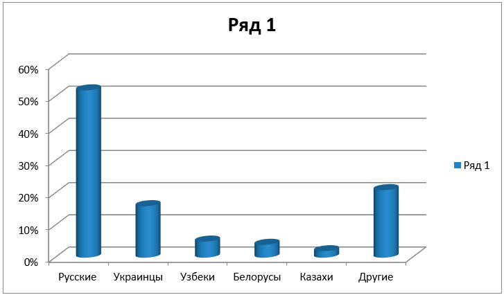 Учебник по истории 11 класс, Торкунов, страница 190, номер 1, год 2025.