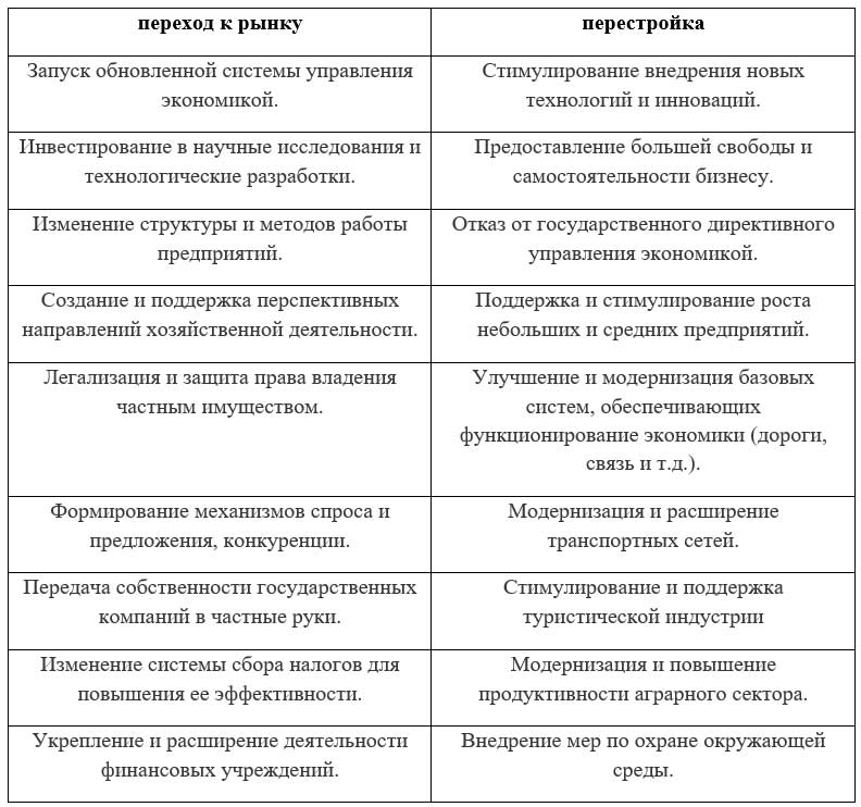 Учебник по истории 11 класс, Торкунов, страница 221, номер 1, год 2025.