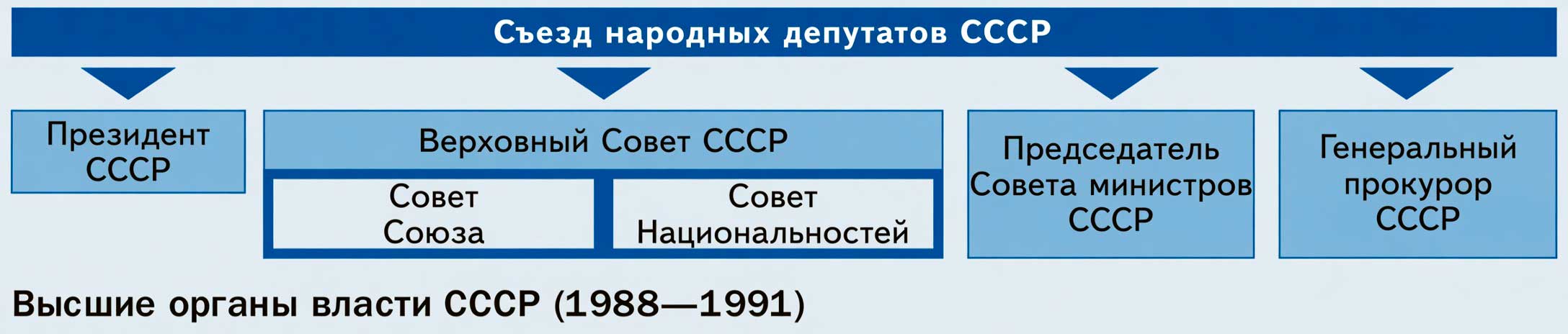 Учебник по истории 11 класс, Торкунов, страница 239, год 2025.