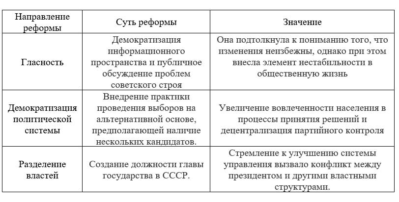 Учебник по истории 11 класс, Торкунов, страница 241, номер 2, год 2025.