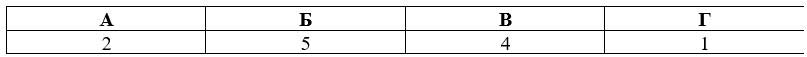 Учебник по истории 11 класс, Торкунов, страница 271, номер 1, год 2025.