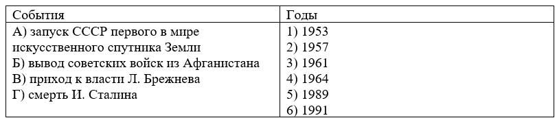 Учебник по истории 11 класс, Торкунов, страница 271, номер 1, год 2025.