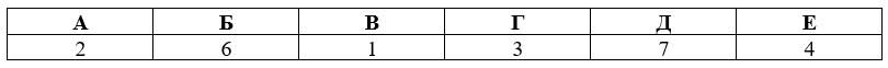 Учебник по истории 11 класс, Торкунов, страница 272, номер 4, год 2025.