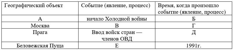 Учебник по истории 11 класс, Торкунов, страница 272, номер 4, год 2025.