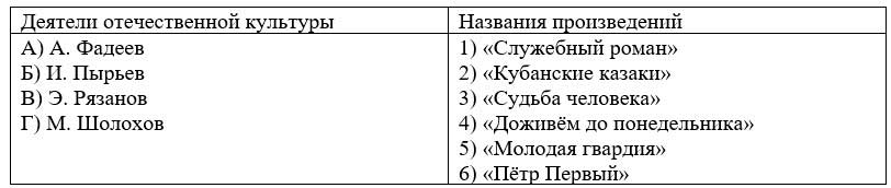 Учебник по истории 11 класс, Торкунов, страница 272, номер 5, год 2025.