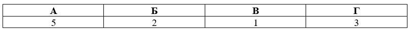 Учебник по истории 11 класс, Торкунов, страница 273, номер 5, год 2025.