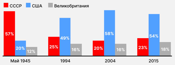 Учебник по истории 11 класс, Торкунов, страница 39, год 2025.