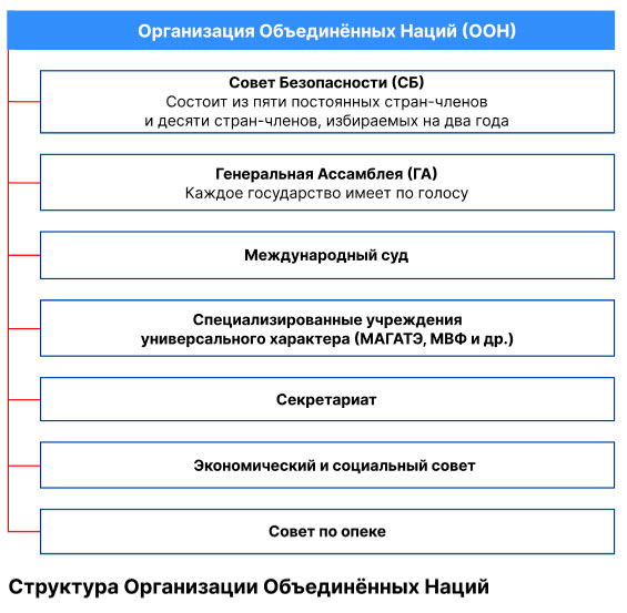 Учебник по истории 11 класс, Торкунов, страница 40, год 2025.