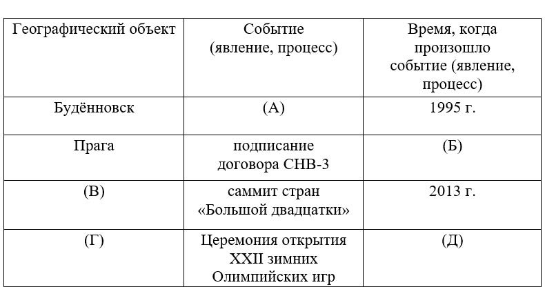 Учебник по истории 11 класс, Торкунов, страница 421, номер 4, год 2025.