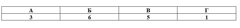 Учебник по истории 11 класс, Торкунов, страница 421, номер 3, год 2025.