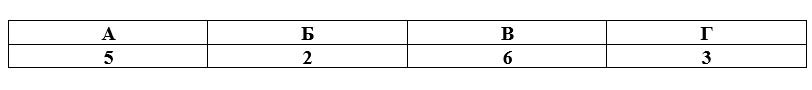Учебник по истории 11 класс, Торкунов, страница 422, номер 5, год 2025.