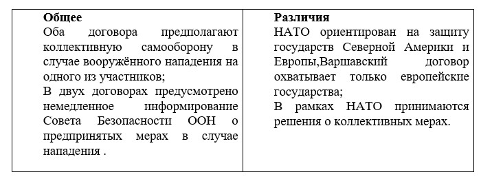 История 11 класс учебник Мединский, Чубарьян страница 22, 2024 год