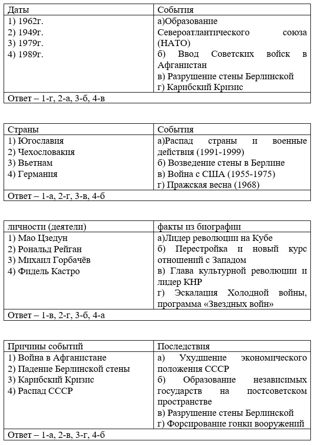 История 11 класс учебник Мединский, Чубарьян страница 230, задание 1, 2024 год