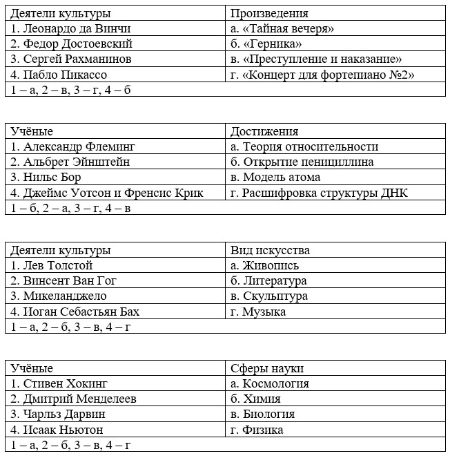 История 11 класс учебник Мединский, Чубарьян страница 259, задание 1, 2024 год