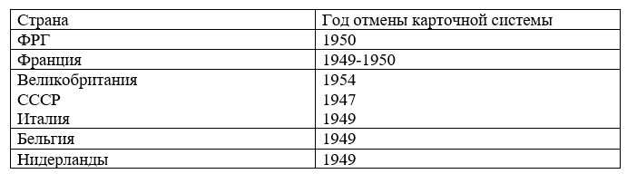 История 11 класс учебник Мединский, Чубарьян страница 29, 2024 год