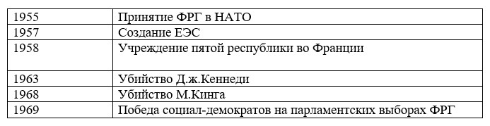 История 11 класс учебник Мединский, Чубарьян страница 41, 2024 год