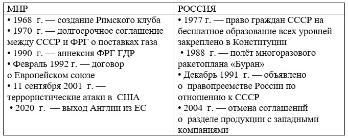 История 11 класс учебник Мединский, Чубарьян страница 42, 2024 год