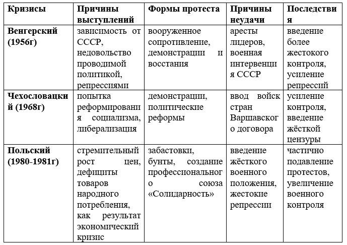 История 11 класс учебник Мединский, Чубарьян страница 85, вопрос 4, 2024 год