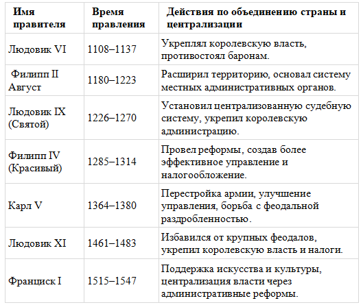 История 6 класс. Агибалов, Донской. 2024 год. Страница 158, номер 6. 