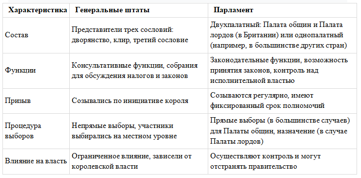 История 6 класс. Агибалов, Донской. 2024 год. Страница 166, номер 4. 