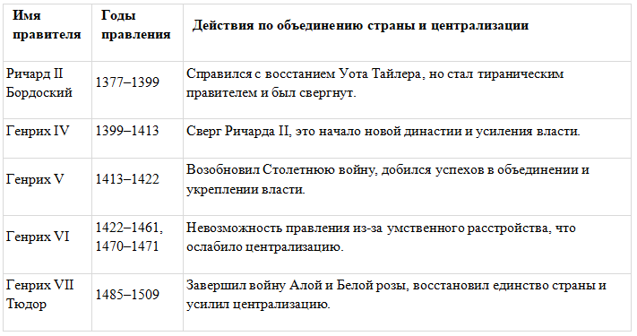 История 6 класс. Агибалов, Донской. 2024 год. Страница 184, номер 7.1. 