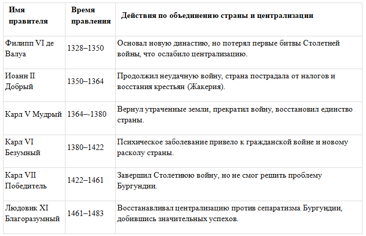 История 6 класс. Агибалов, Донской. 2024 год. Страница 184, номер 7. 
