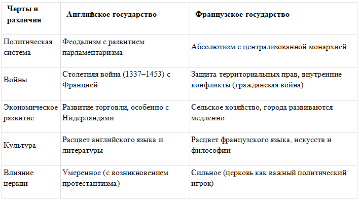 История 6 класс. Агибалов, Донской. 2024 год. Страница 199, номер 3. 