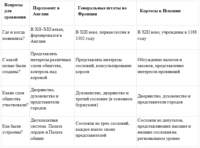 История 6 класс. Агибалов, Донской. 2024 год. Страница 199, номер 6. 