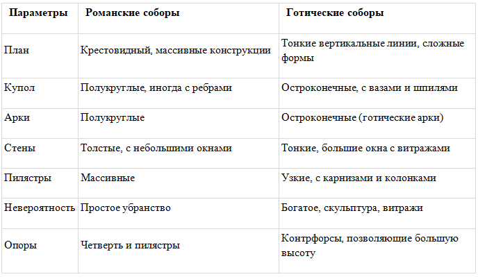История 6 класс. Агибалов, Донской. 2024 год. Страница 235, номер 2. 