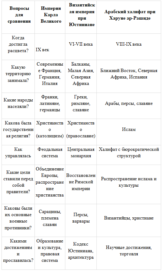 История 6 класс. Агибалов, Донской. 2024 год. Страница 85, номер 4. 