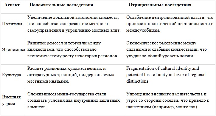 История 6 класс - История России. Арсентьев. Данилов. 1 часть. Страница 100. 2024 год. История 6 класс, история России, Арсентьев, Данилов, 1 часть, страница 100, 2024 год.