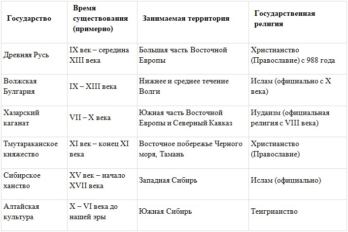 История 6 класс - История России. Арсентьев. Данилов. 1 часть. Страница 25. 2024 год. История 6 класс, история России, Арсентьев, Данилов, 1 часть, страница 25, 2024 год.