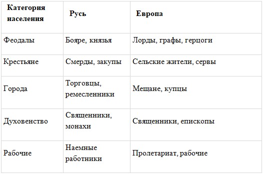 История 6 класс - История России. Арсентьев. Данилов. 1 часть. Страница 76. 2024 год. История 6 класс, история России, Арсентьев, Данилов, 1 часть, страница 76, 2024 год.