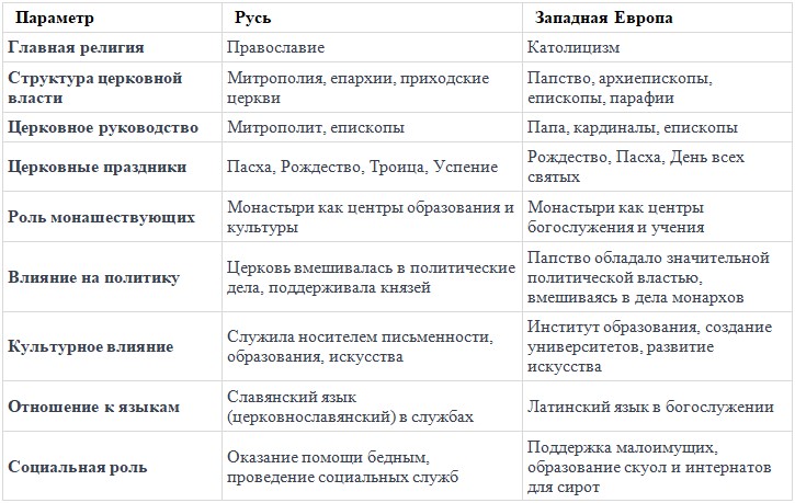 История 6 класс - История России. Арсентьев. Данилов. 1 часть. Страница 76. 2024 год. История 6 класс, история России, Арсентьев, Данилов, 1 часть, страница 76, 2024 год.