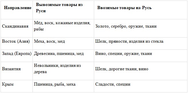 История 6 класс - История России. Арсентьев. Данилов. 1 часть. Страница 81. 2024 год. История 6 класс, история России, Арсентьев, Данилов, 1 часть, страница 81, 2024 год.