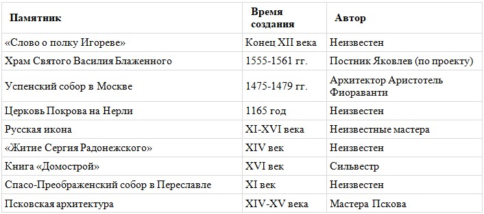 История 6 класс - История России. Арсентьев. Данилов. 1 часть. Страница 91. 2024 год. История 6 класс, история России, Арсентьев, Данилов, 1 часть, страница 91, 2024 год.
