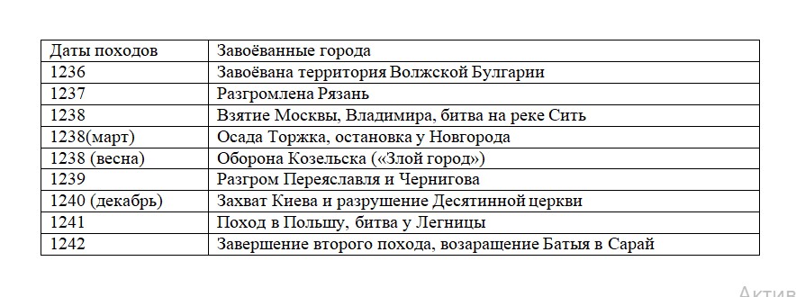 История 6 класс, учебник Мединский, Торкунов, страница 126, номер 1, 2026 год.