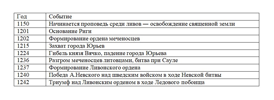 История 6 класс, учебник Мединский, Торкунов, страница 134, номер 2, 2026 год.