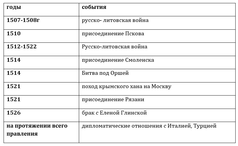 История 6 класс, учебник Мединский, Торкунов. Страница 210. Номер 2. 2026 год.