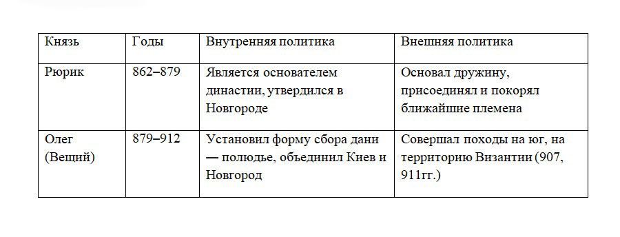 История 6 класс, учебник Мединский, Торкунов, страница 27, номер 5, 2026 год.