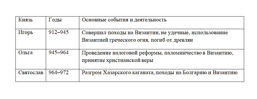 История 6 класс, учебник Мединский, Торкунов, страница 34, номер 7, 2026 год.