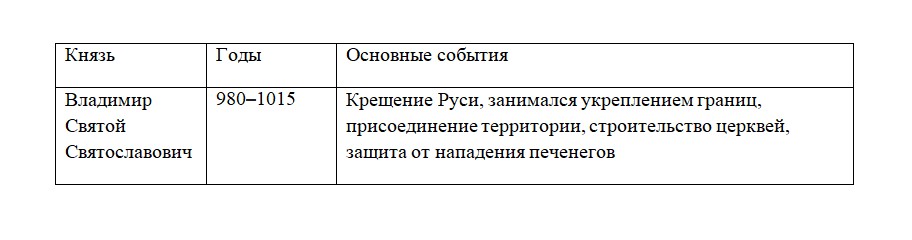 История 6 класс, учебник Мединский, Торкунов, страница 41, номер 9, 2026 год.