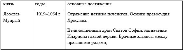 История 6 класс, учебник Мединский, Торкунов, страница 49, номер 7, 2026 год.