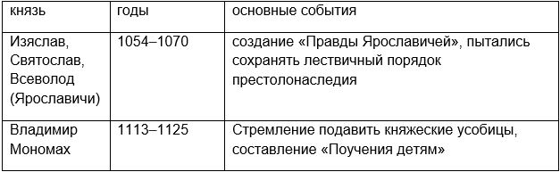История 6 класс, учебник Мединский, Торкунов, страница 55, номер 7, 2026 год.