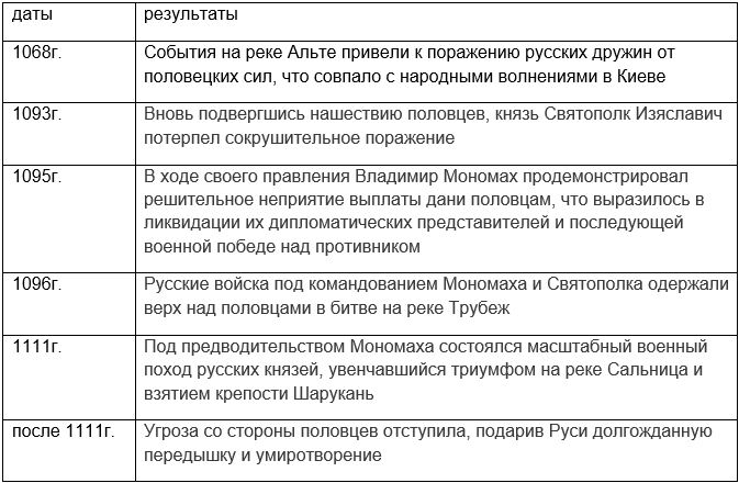 История 6 класс, учебник Мединский, Торкунов, страница 61, номер 1, 2026 год.